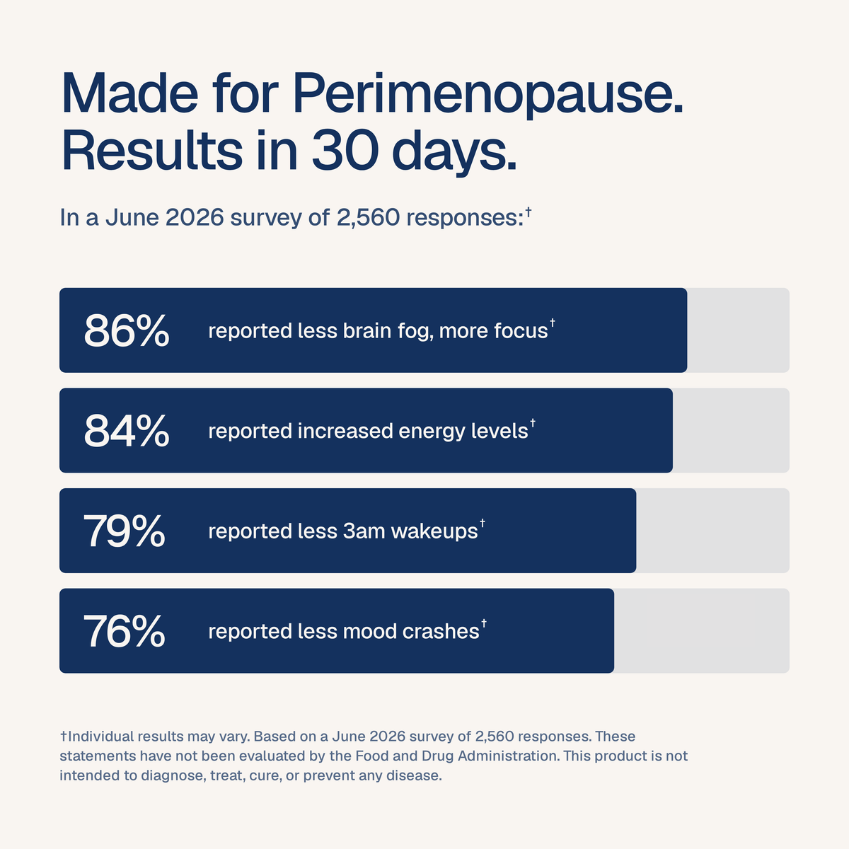 Perimenopause Daily Support